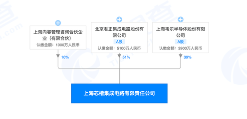 北京君正投資設(shè)立集成電路新公司，注冊(cè)資本1億元深耕設(shè)計(jì)領(lǐng)域
