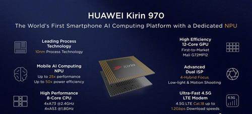 華為處理器“國(guó)產(chǎn)化”的真相 集成電路設(shè)計(jì)背后的全球協(xié)作與自主創(chuàng)新