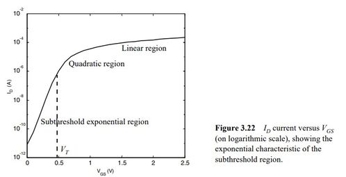 超大規(guī)模集成電路設(shè)計(jì)中的MOS器件原理（三）—— 從原理到設(shè)計(jì)的橋梁