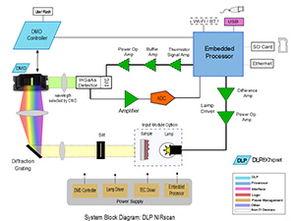 2014年度集成電路設(shè)計(jì)領(lǐng)域 創(chuàng)新引領(lǐng)技術(shù)前沿